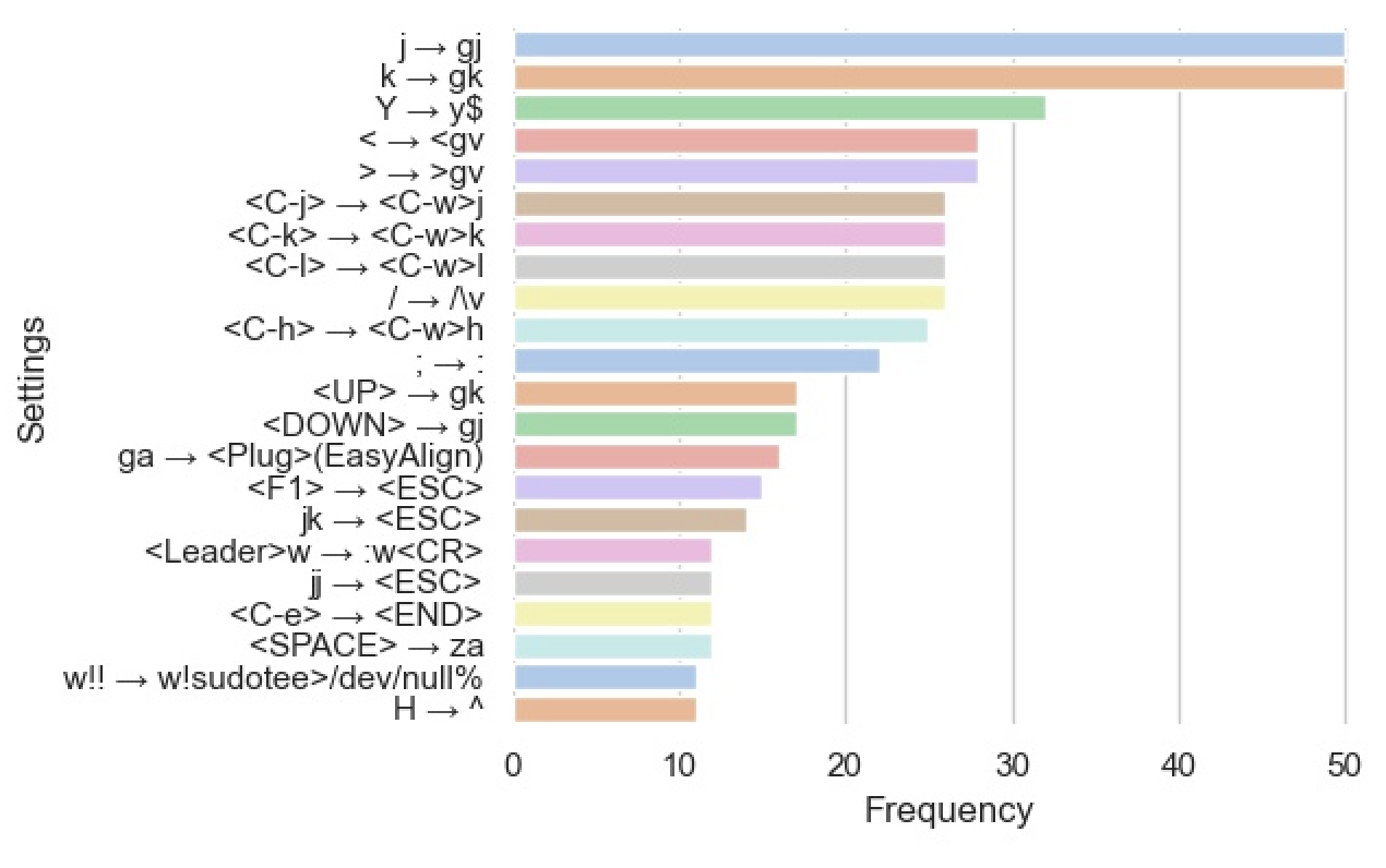 Keyboard mappings