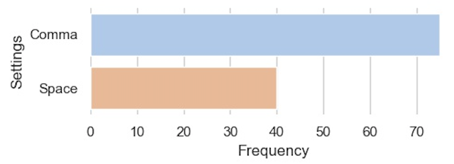 Leader mappings