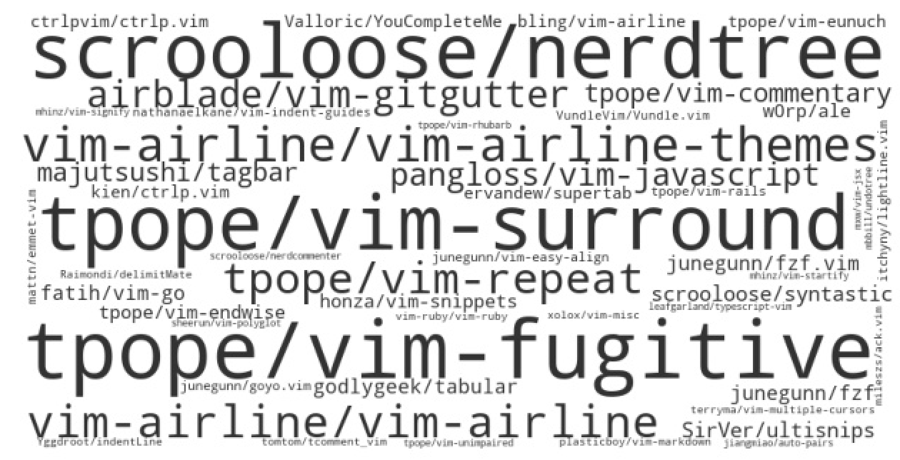 Plugins word cloud