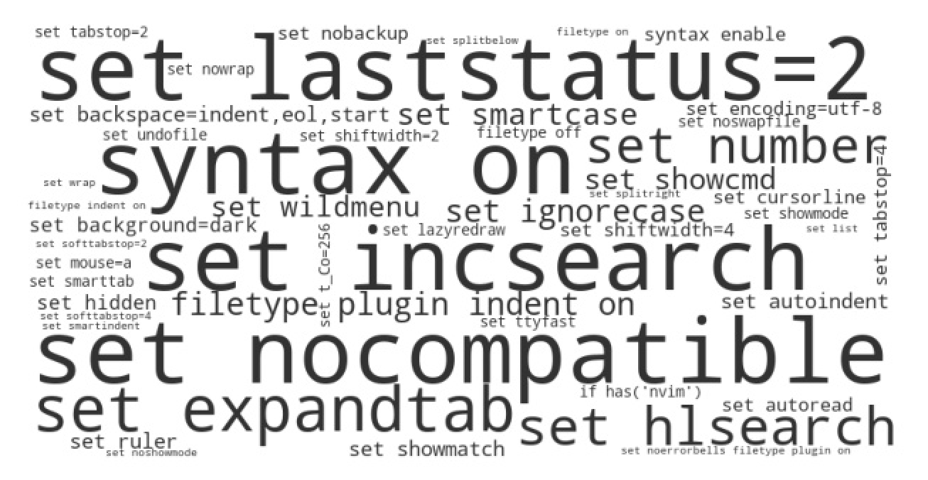 Settings word cloud